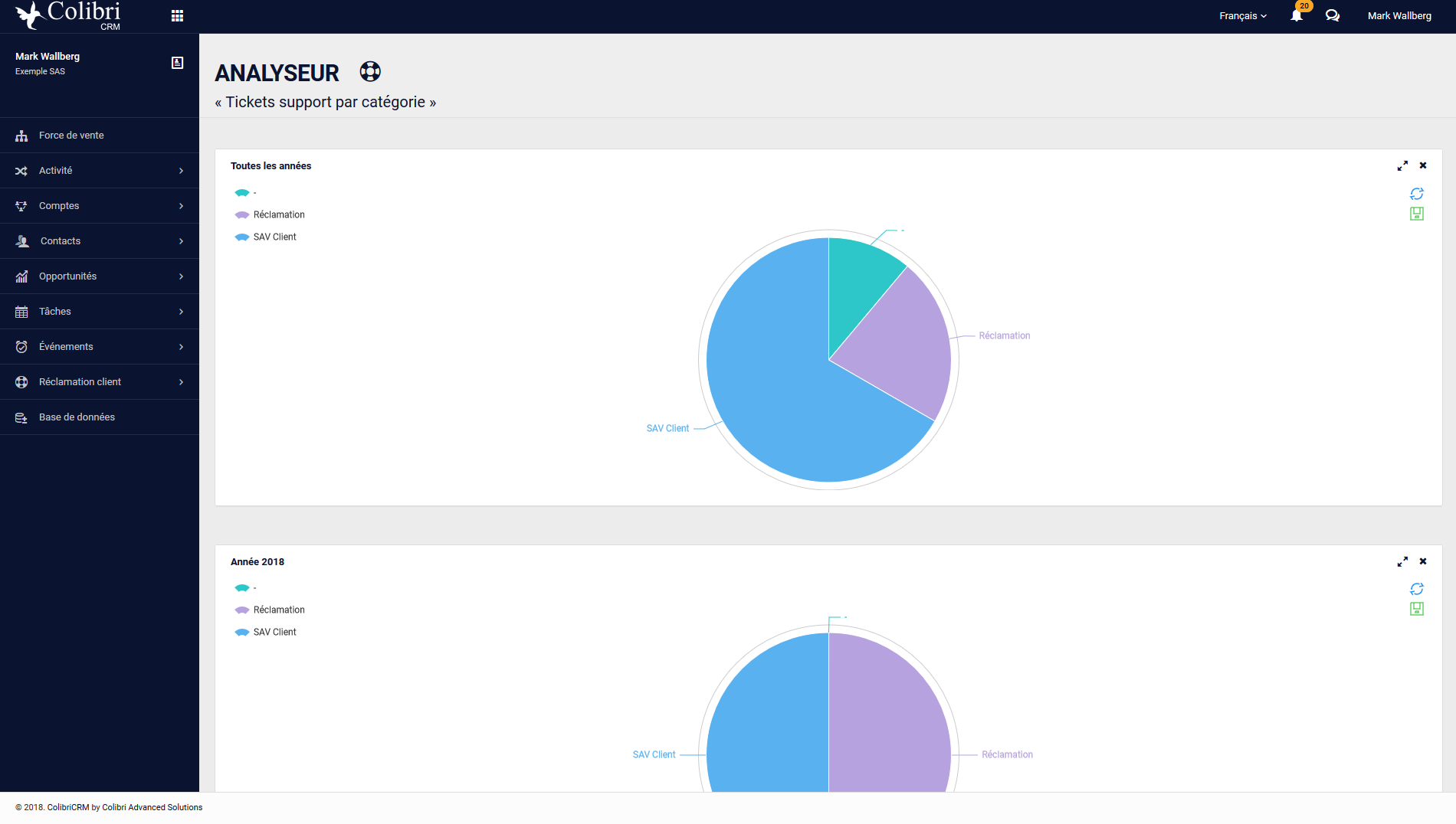 Analysez et prenez des mesures préventives concernant les tickets support de vos clients via des indicateurs pertinents