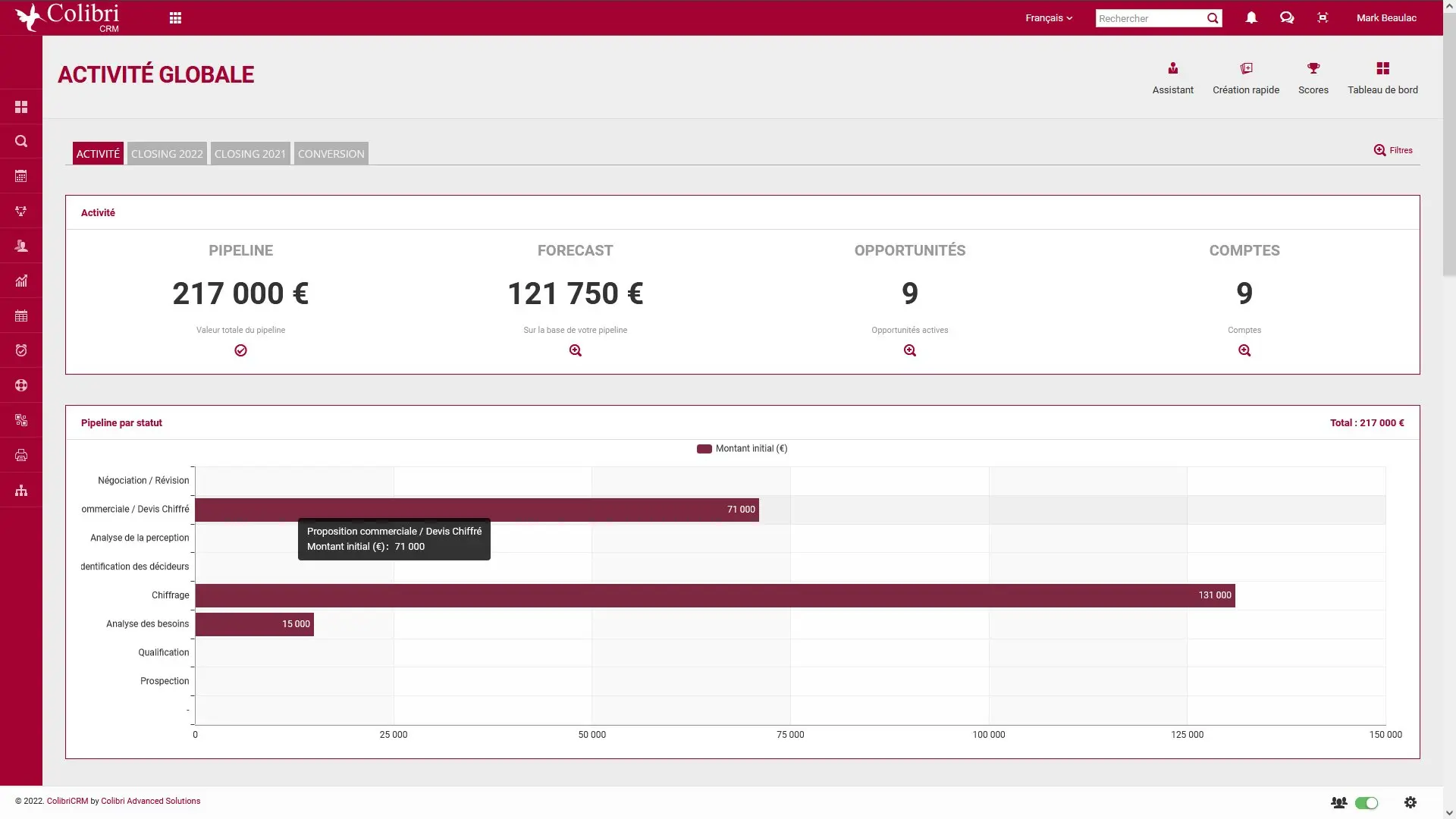 Opportunités incluses dans le Pipeline et Forecast de ColibriCRM