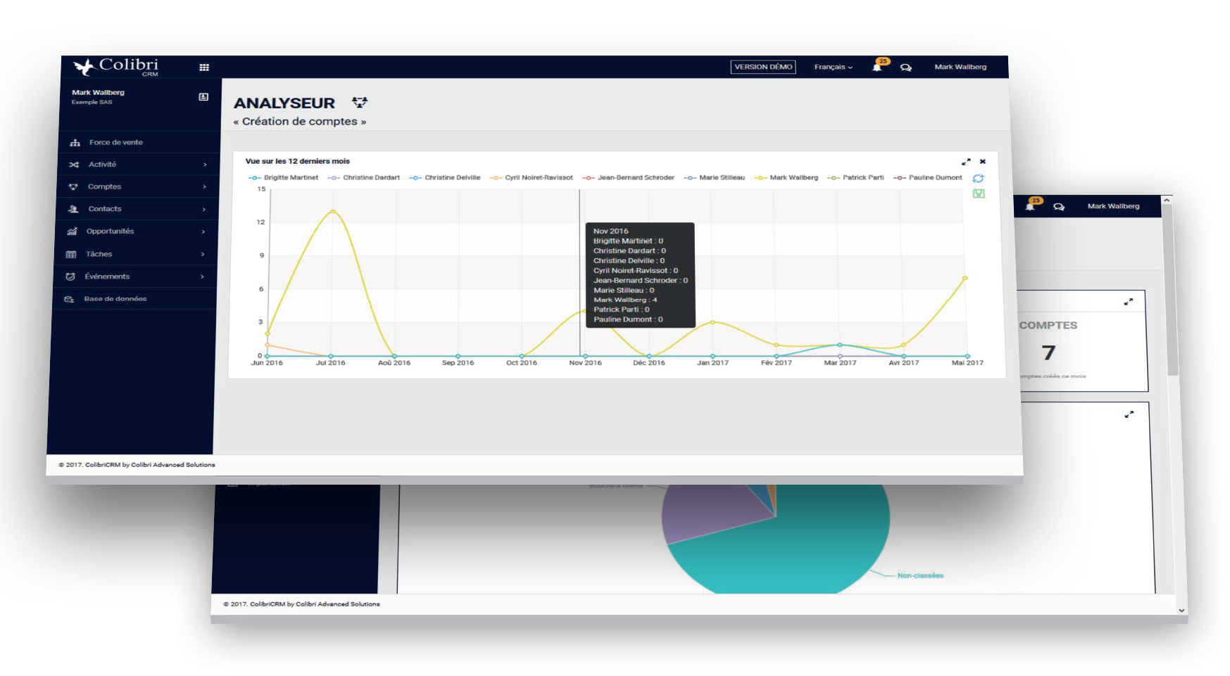 ColibriCRM vous assiste dans votre activité commerciale : vous suivez votre pipeline, votre forecast et priorisez vos opportunités clés. Grâce à l’outil ColibriCRM - Data Analyzer vous pilotez votre équipe commerciale et optimisez votre réactivité.