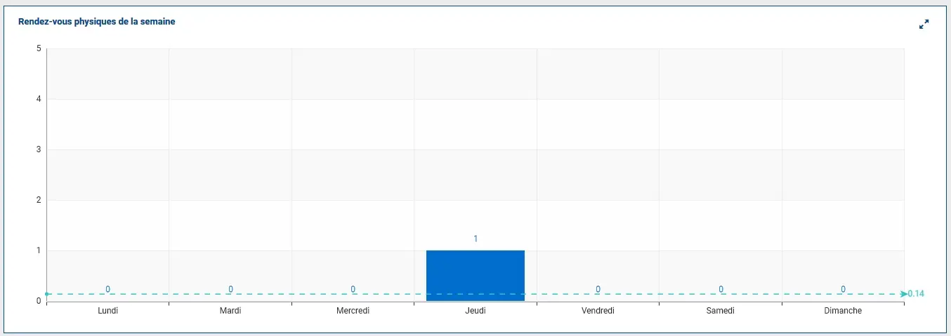 Widget ColibriCRM - Rendez-vous physiques de la semaine