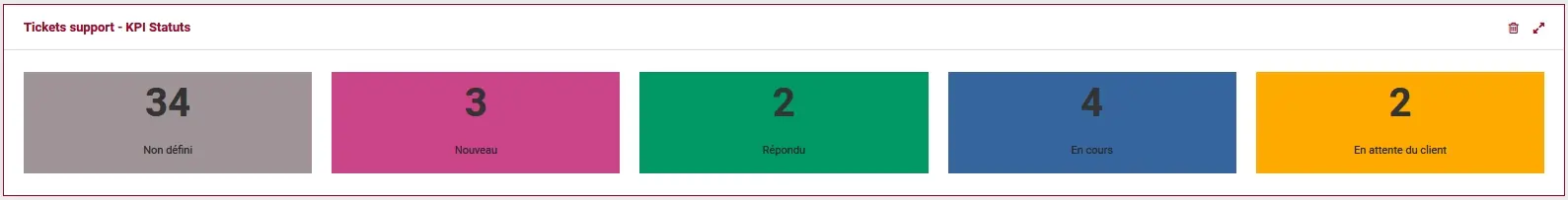 Widget ColibriCRM - Tickets support KPI Statuts
