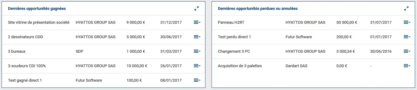 Widget ColibriCRM - Dernières opportunités gagnées, perdues ou annulées