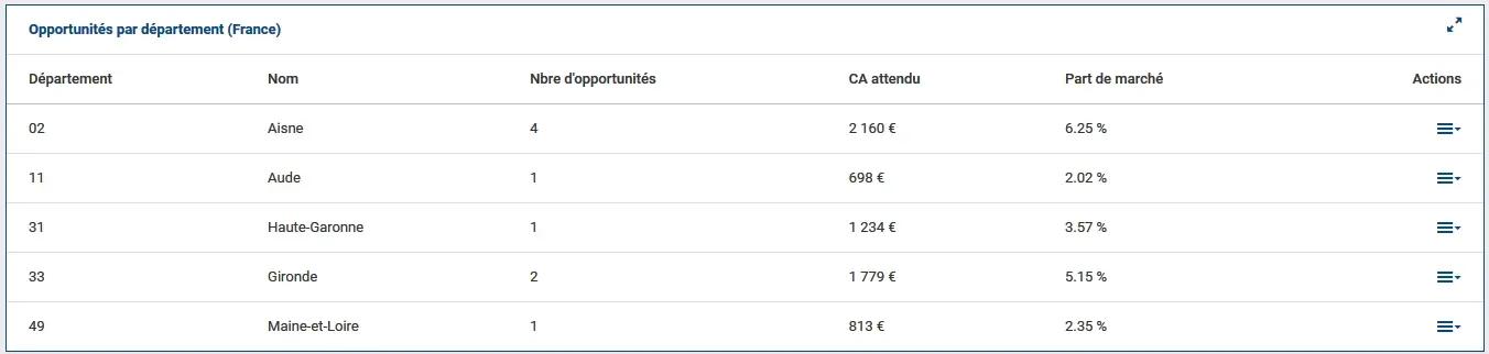 Widget ColibriCRM - Opportunités par département (France)