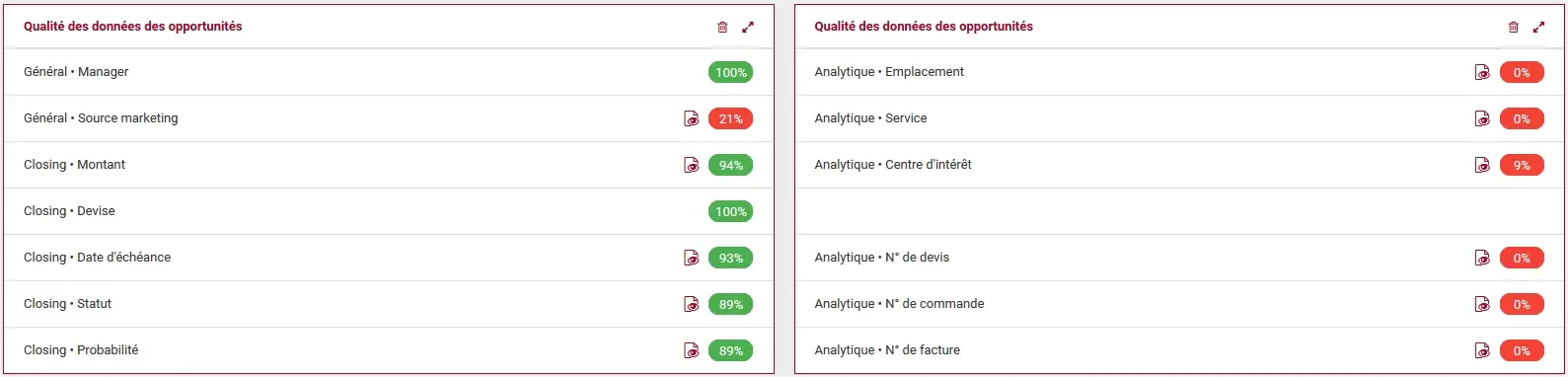 Widget ColibriCRM - Qualité des données des opportunités