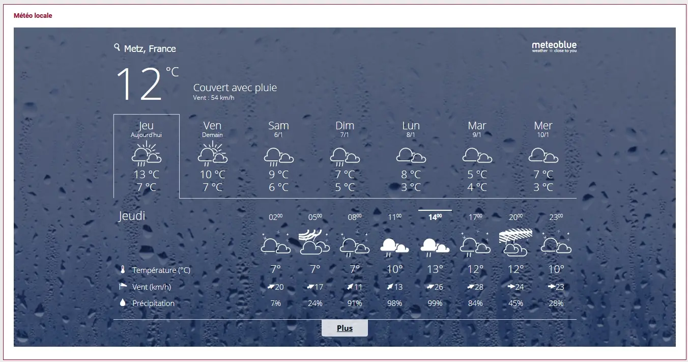 Widget ColibriCRM - Météo locale